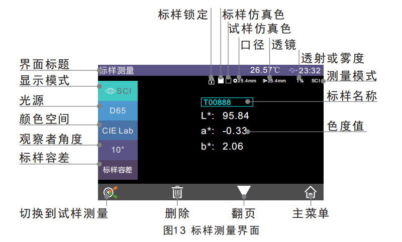 標樣測量界面